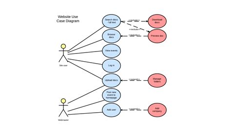 Better Software Design with Application Layer Use Cases | Enterprise ...