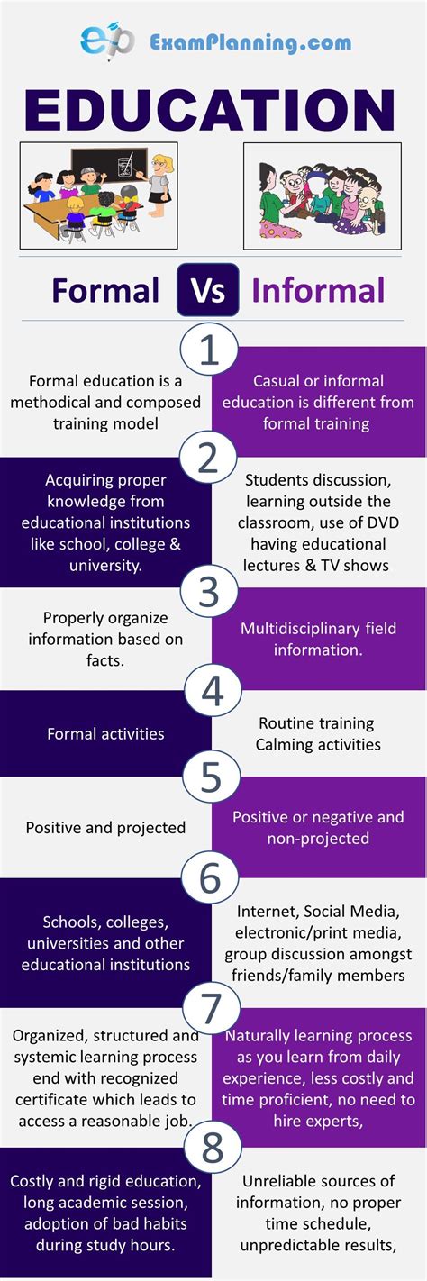 Formal Vs. Informal Education | Types of education, Education, Educational psychology