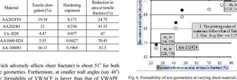 Sheet materials and their mechanical properties employed in this study. | Download Table