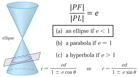 Equation For Ellipse In Polar Coordinates - Tessshebaylo