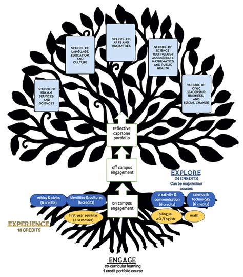 General Education Curriculum - General Education | Gallaudet University