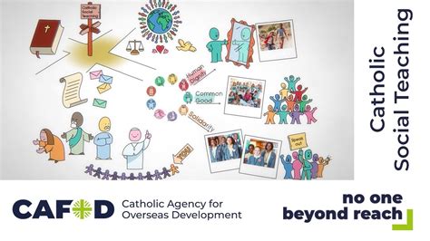 Catholic Social Teaching animation for children | CAFOD - YouTube