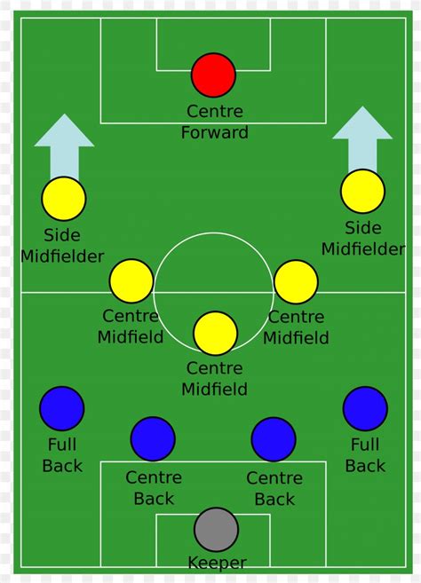 Formation 4-5-1 Football 4-2-3-1 Midfielder, PNG, 1384x1920px, 4141 ...