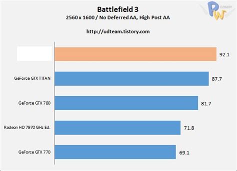 AMD R9-290X Performance Revealed - Broadly Faster Than The GTX Titan ...