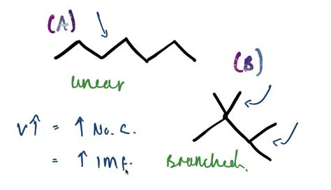 SOLVED: The structures of two isomers of heptane are shown here. Which of these two compounds ...