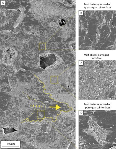 Overview of fault surface showing characteristic microstructures. (A ...