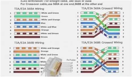 Cat6 Wiring Diagram: Explained