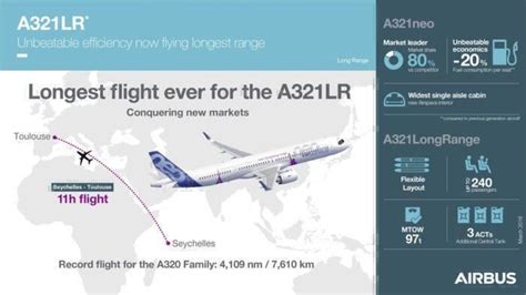 The Airbus A321XLR vs Boeing 757 - What Plane Is Best?