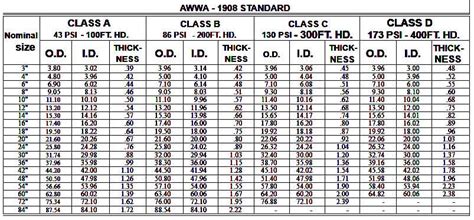 ductile iron pipe fittings weight chart Ductile iron pipe fitting iso2531 all loose flange tee ...