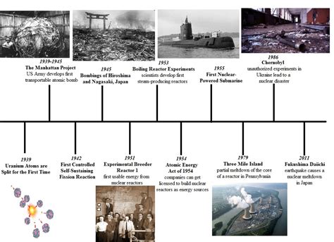 History of nuclear energy | 1349 IB World School Journal