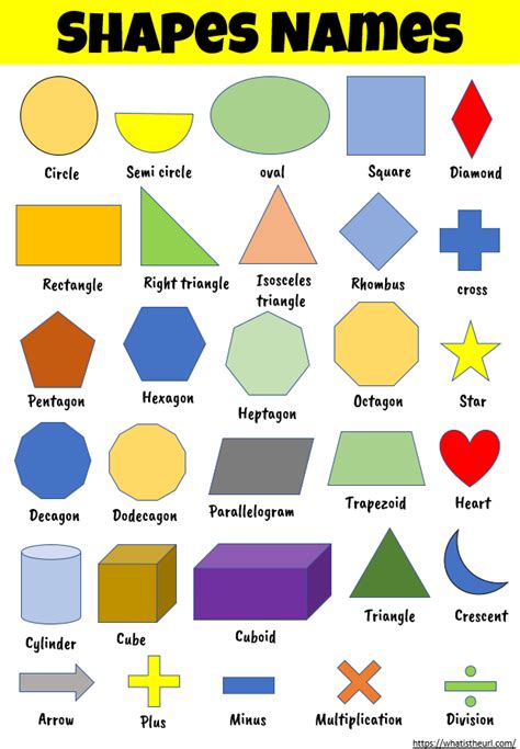 Shapes Names with Pictures - Your Home Teacher