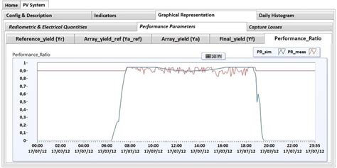 Daily performance ratio. | Download Scientific Diagram