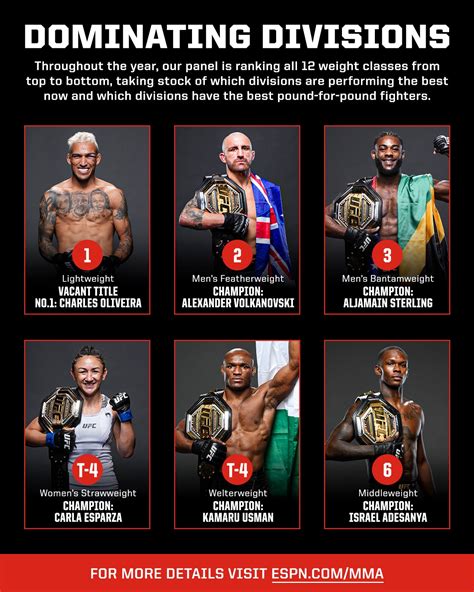 ESPN MMA on Twitter: "Which UFC weight class is your favorite to watch ...