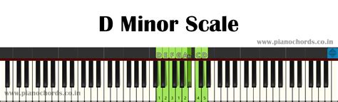 Minor Scale Piano Fingering Chart