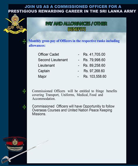 Join with Sri Lanka Army | Officer Vacancies Sri Lanka Army | Military ...