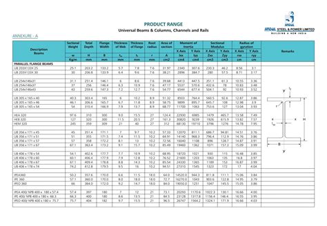 Steel Universal Beam Weight Table - The Best Picture Of Beam