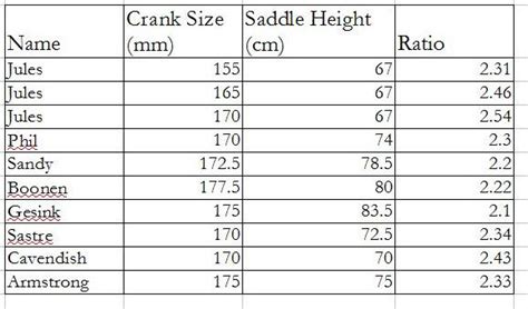 Bmx Crank Arm Length Guide - bmxac