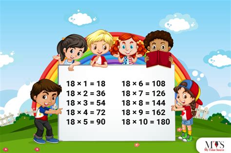 Multiplication Table of 18 - Tips to Memorize 18 Times Table & Example Questions