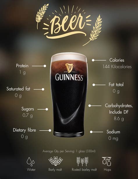 The Perfect Pint Of Guinness: A Comprehensive Guide – AC/DC Beverage