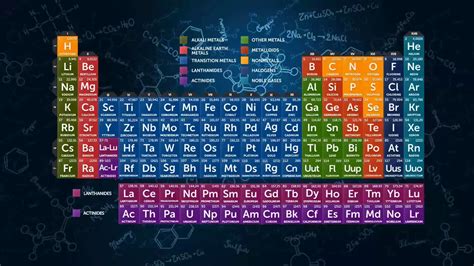 HD Periodic Table Wallpaper Images 47464 | The Best Porn Website