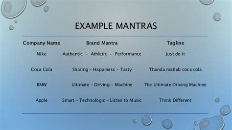 Brand Mantra