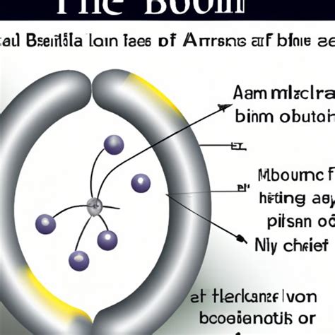 Exploring the Aluminum Bohr Model: Structure, Impact, and Benefits ...