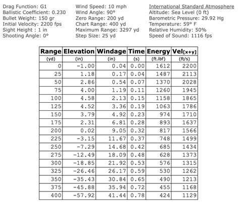 Best 30-30 Zero Range for Deer Hunting — Ron Spomer Outdoors