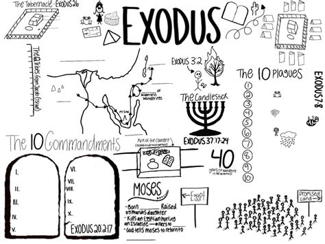 printable diagram of the tabernacle pdf - TiernanKashish