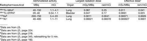 Radiation Dosimetry in Adults | Download Table