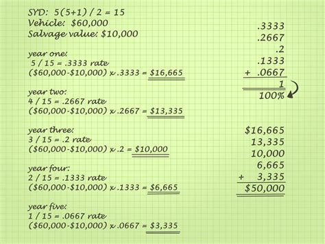 Sofa Depreciation Calculator | Review Home Co