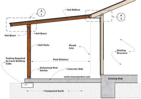 Patio Cover Plans - Build Your Patio Cover or Deck Cover | Building a ...