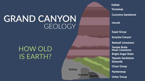 How Was the Grand Canyon Formed? - Earth How