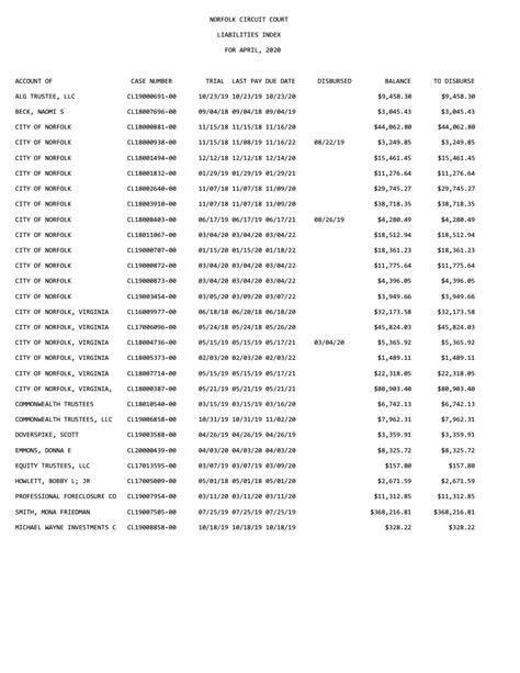 April 2020 Liabilities by Norfolk Circuit Court Clerk's Office - Issuu