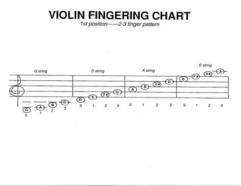 Violin Fingering Chart Sample Free Download