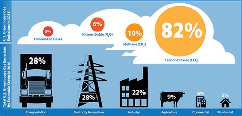 Climate Change | SEIA