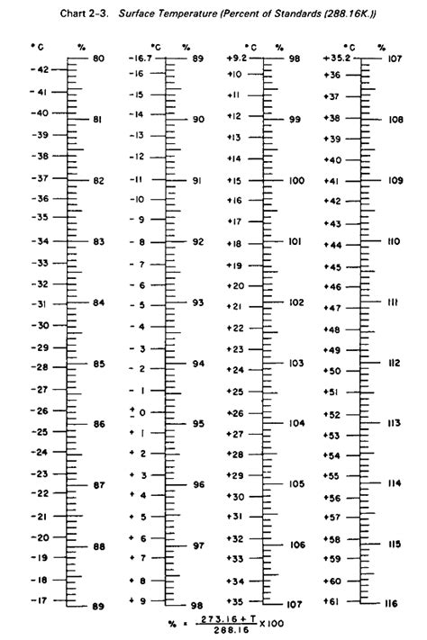 Height Chart In Inches In Printable Chart Height Chart Chart | My XXX Hot Girl