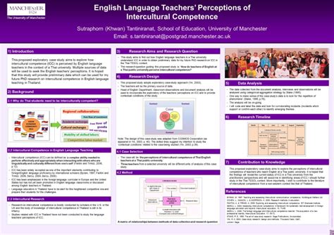 Academic Poster Guidance (The University of Manchester)