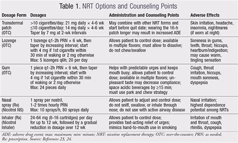 Efficacy Of Nicotine Replacement Therapy E-cigarettes Shop | laseb.fae ...