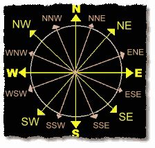 How to Read a Compass