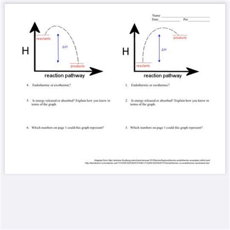 endothermic reaction vs. exothermic reaction worksheet - brainly.com