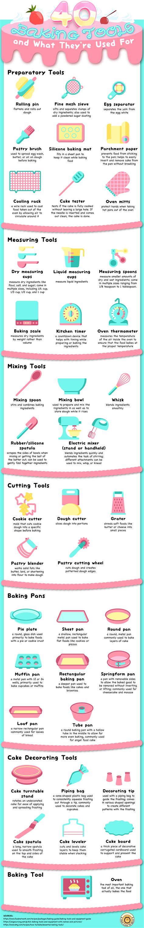 40 Baking Tools and What They're Used For