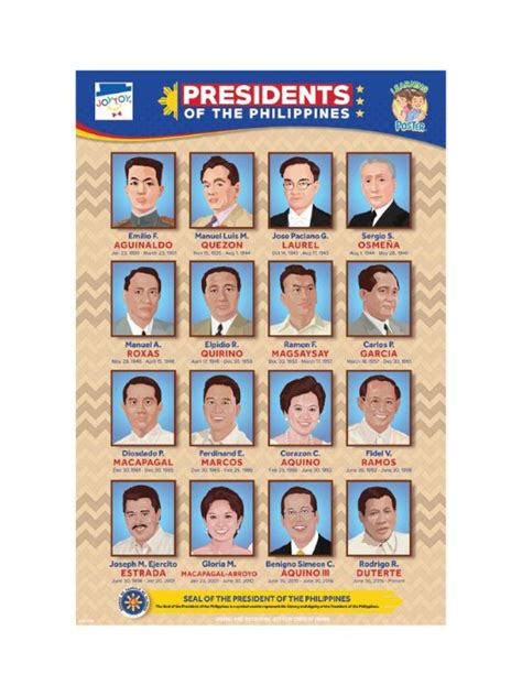 Joytoy Philippine Presidents Poster | edamama