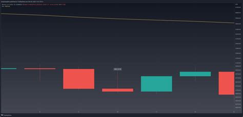 Bullish Doji Star Explained & Backtested (2024) - Analyzing Alpha