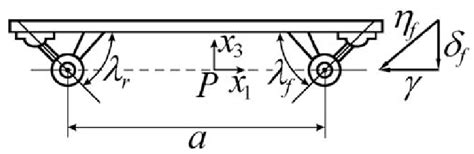 The Skateboard Side View. | Download Scientific Diagram