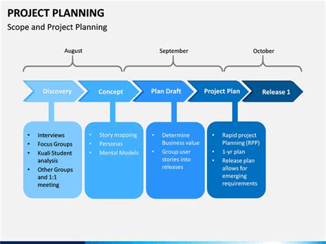 Project Planning PowerPoint and Google Slides Template - PPT Slides