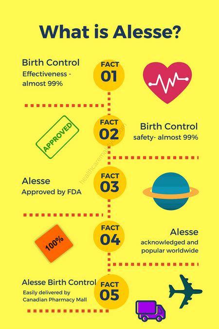 What is Alesse? - Online Canadian Pharmacy