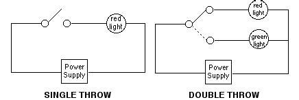 Basic Circuit Function | carlingtech.com