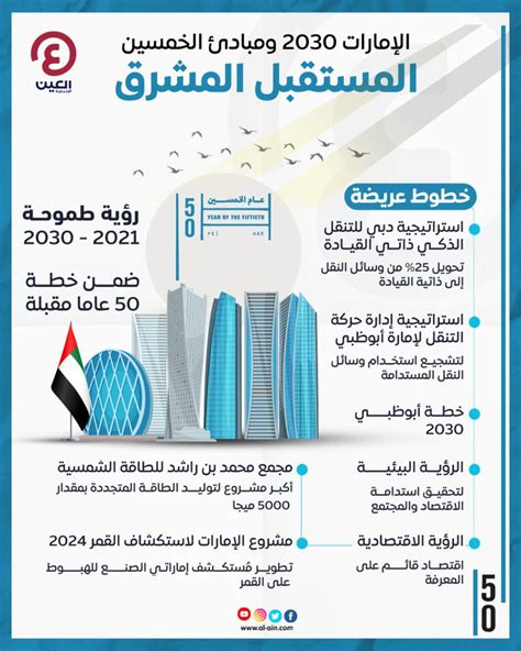 رؤية الإمارات 2030 ومبادئ الخمسين.. المستقبل المشرق