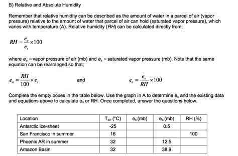 Solved B) Relative and Absolute Humidity Remember that | Chegg.com