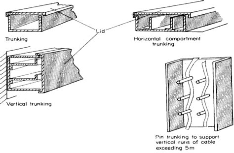 Electrical Cables Trunking Types & Uses – Electrical Engineering 123